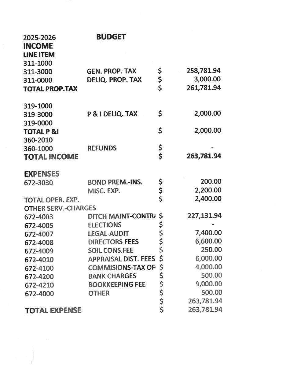2025/2026 Budget