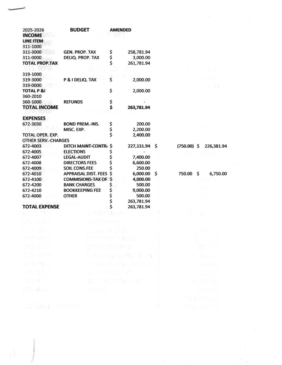 2025/2026 Budget